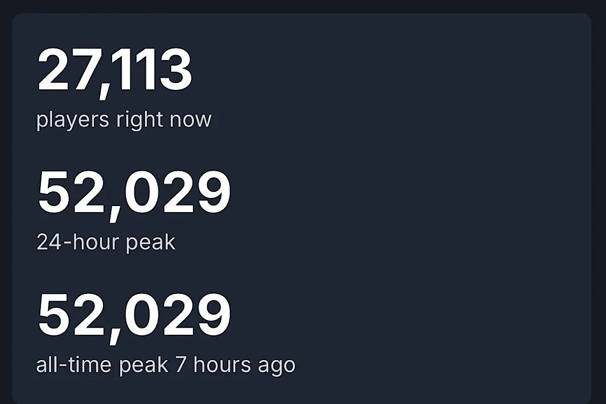 Пиковый онлайн Half-Life 2 в Steam перевалил за 52 тысячи